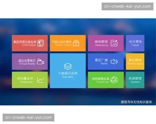 虚拟门票与云制播交互功能联手，在数字化阶段为远程观赛创造了全新盈利增长点
