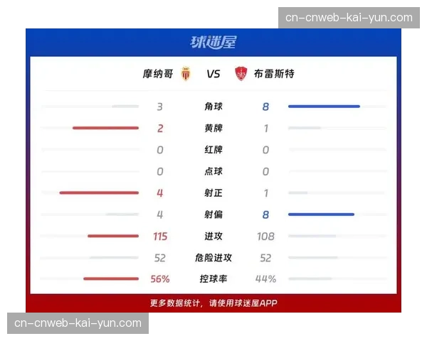 法甲中游球队攻防转换效率对比：雷恩、摩纳哥表现突出